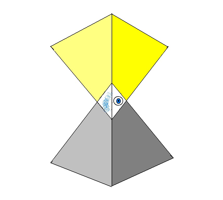 pirámide de estructura del cerebro
