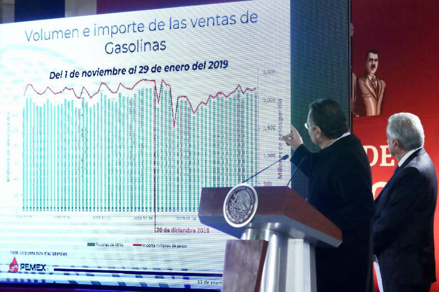 Hacienda-Pemex