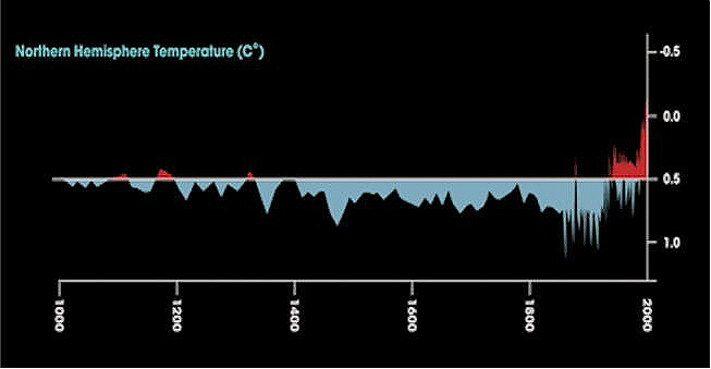 Gráfica de temperatura.