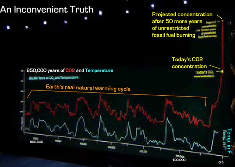 Verdad inconveniente.