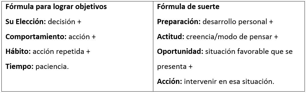 Fórmulas del éxito.