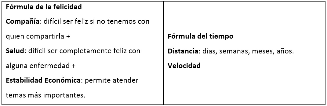 Fórmulas del éxito.