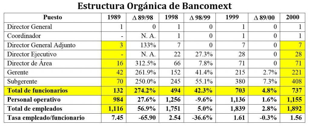 competitividad mexico