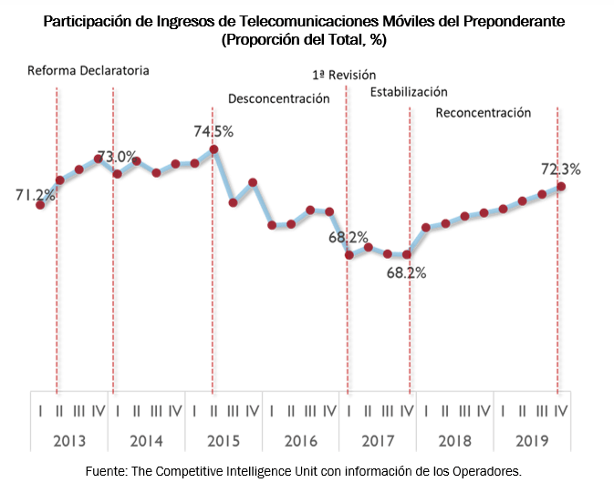 telecomunicaciones, tabla