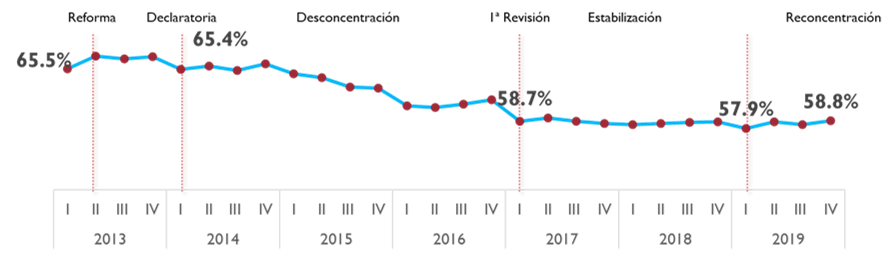 telecomunicaciones grafica, tabla