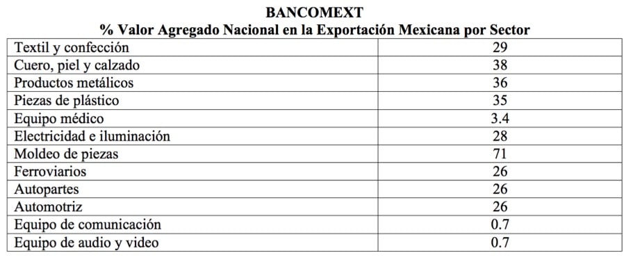 tabla de exportacion