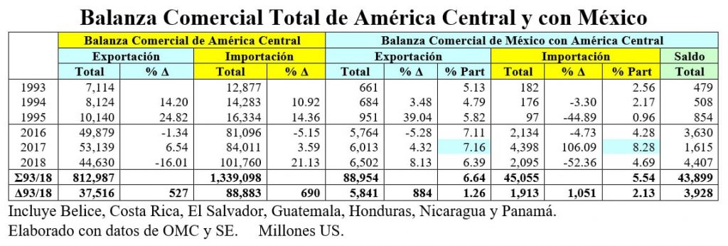 nicaragua 