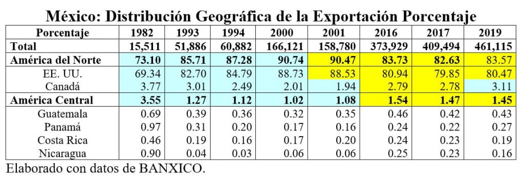 Comercio exterior