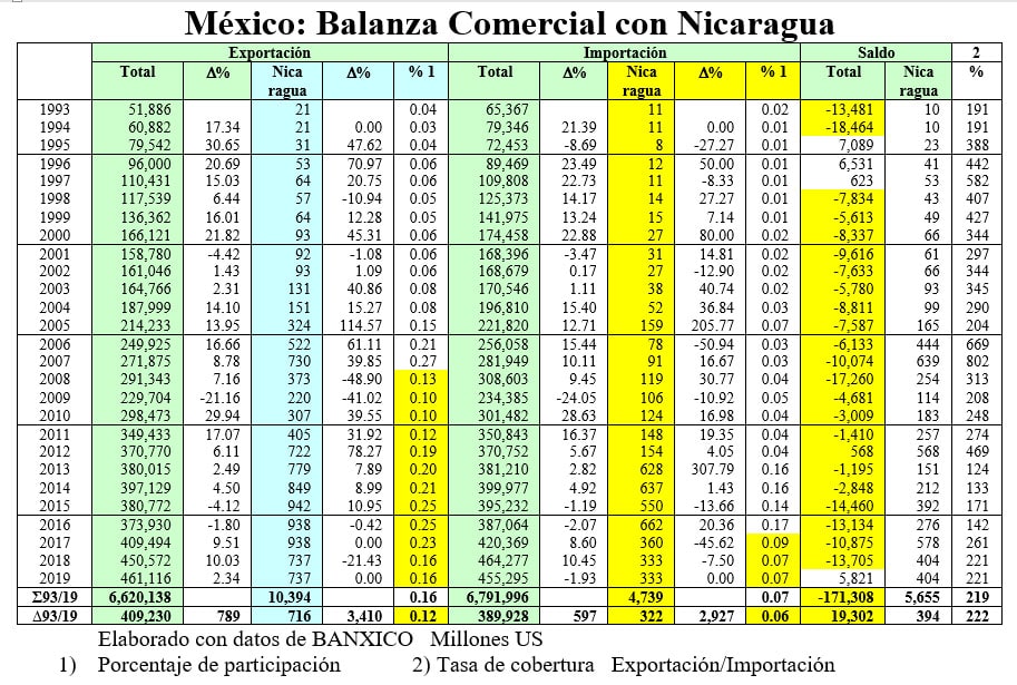 Comercio exterior