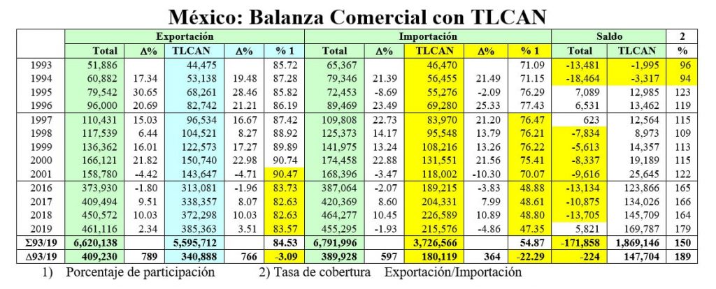 balanza comercial
