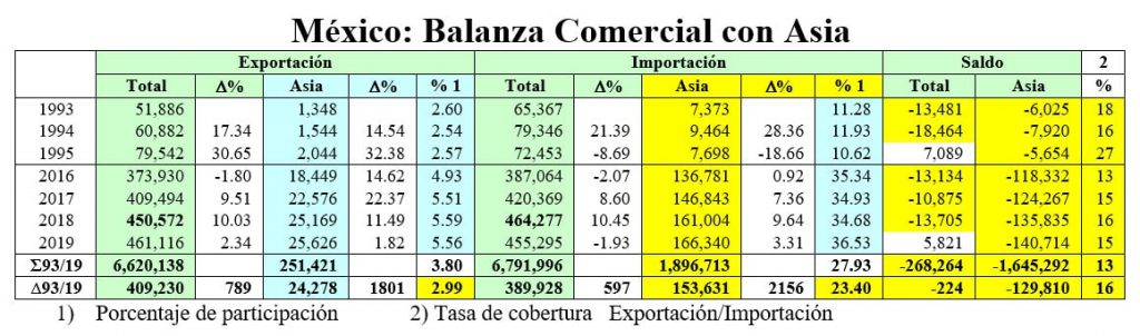 balanza