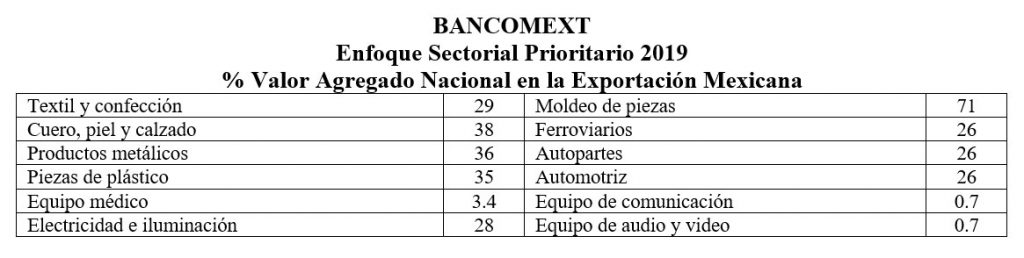 bancomext
