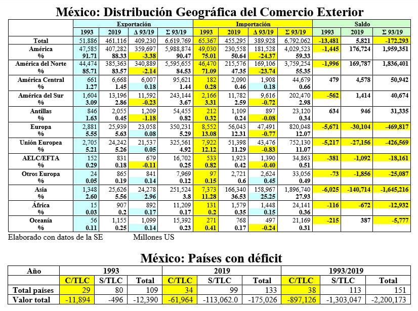 deficit de paises