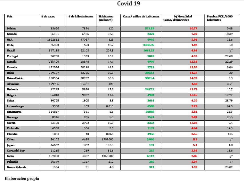 tablas de covid 19