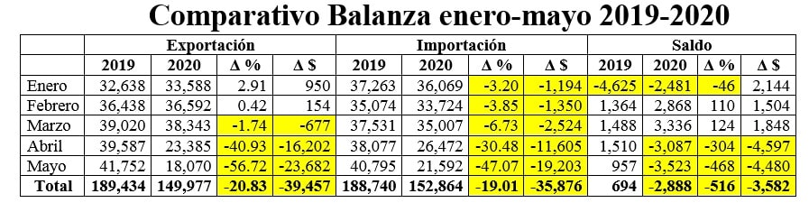 enero