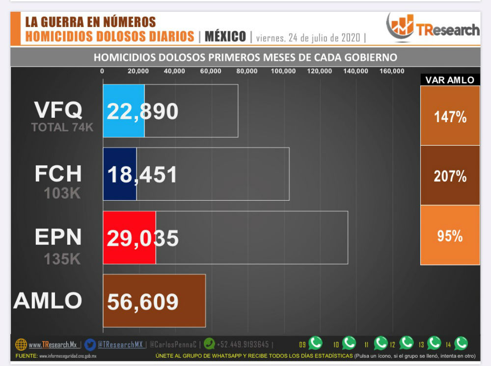 homicidios en mexico
