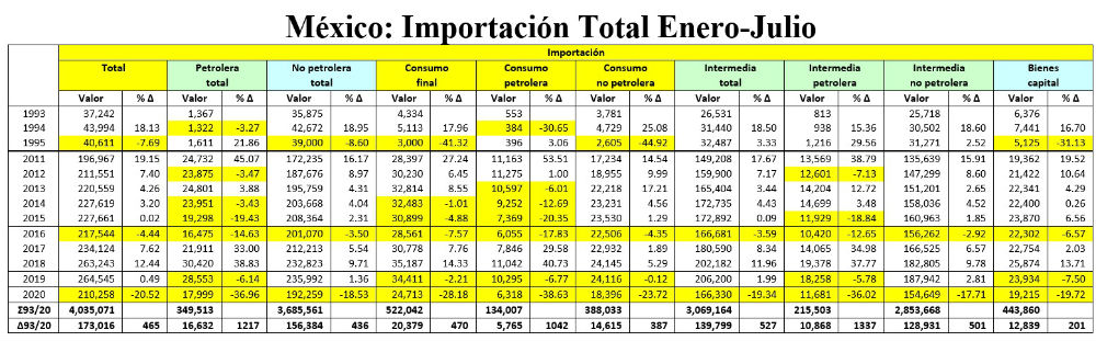 tabla de importaciones