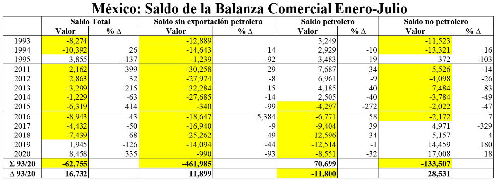 grafico de balanza comercial
