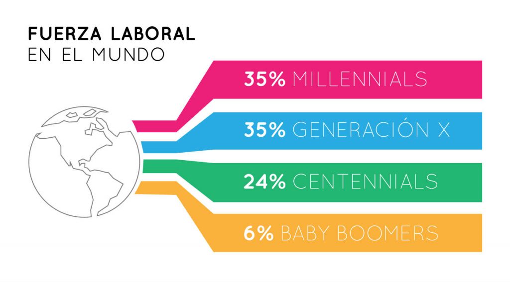 grafico generacional