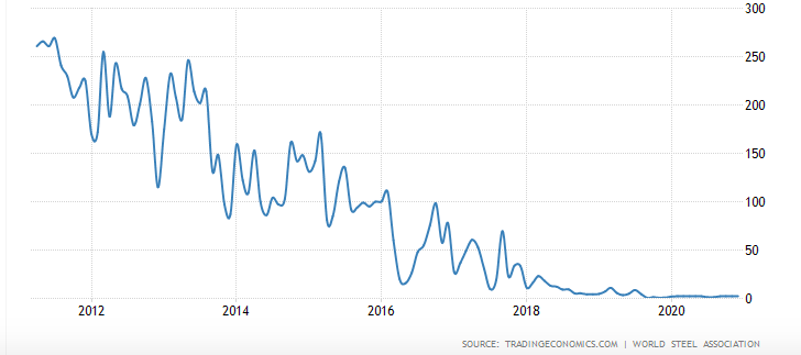 AMLO y su nuevo intento por destruir económicamente a México
