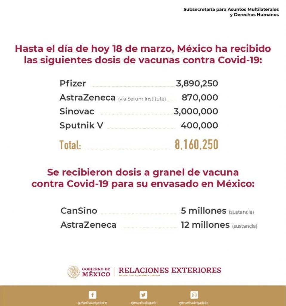 ¿A cambio de qué México recibirá vacunas de Estados Unidos?