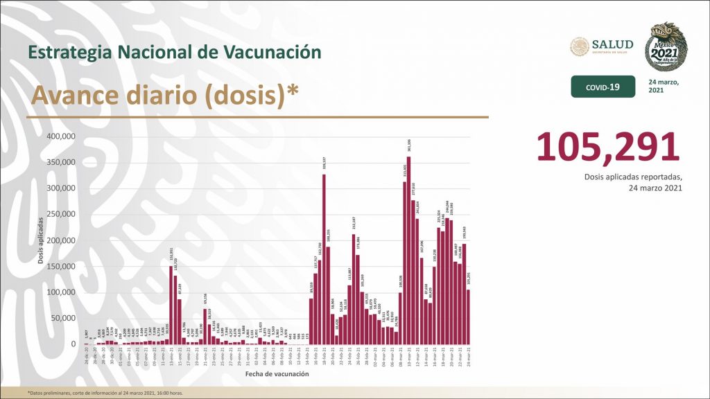 Biden redobla apuesta de vacunados; México avanza a pasos cortos