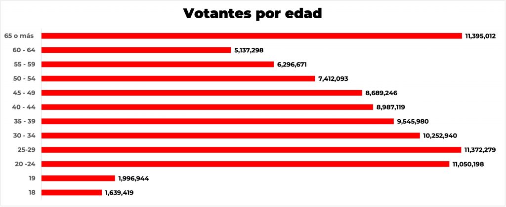 Inicia el ajedrez político de cara a las 2021