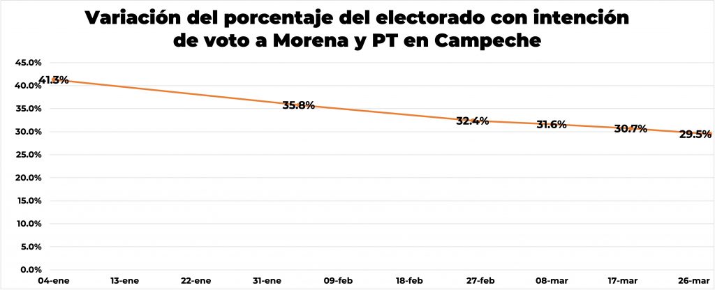 Inicia el ajedrez político de cara a las elecciones 2021