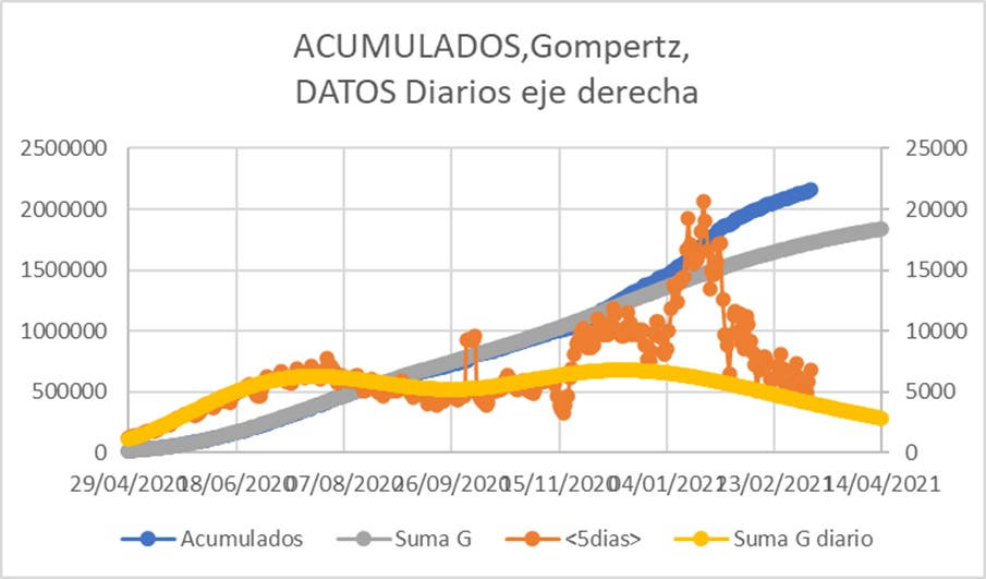 avances vacuna