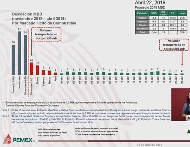 venta pemex