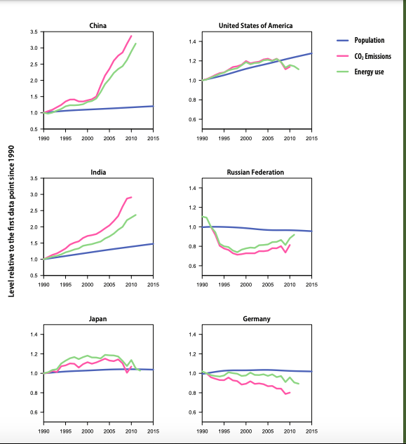 La crisis ambiental y migratoria, los problemas del presente y futuro de AméricaLa crisis ambiental y migratoria, los problemas del presente y futuro de América