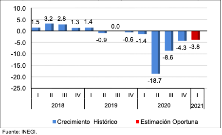 AMLO promete crecimiento económico en 2021