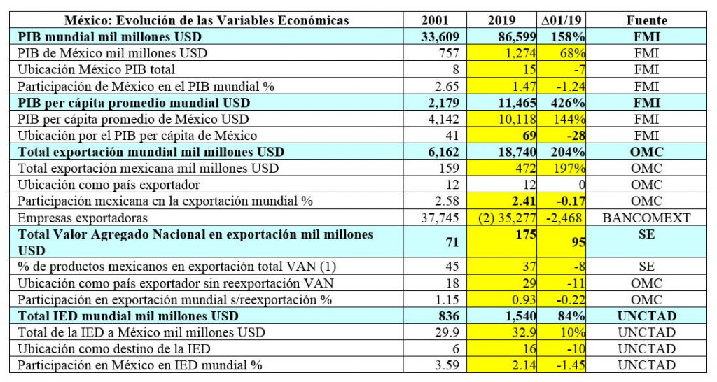 inversion variables