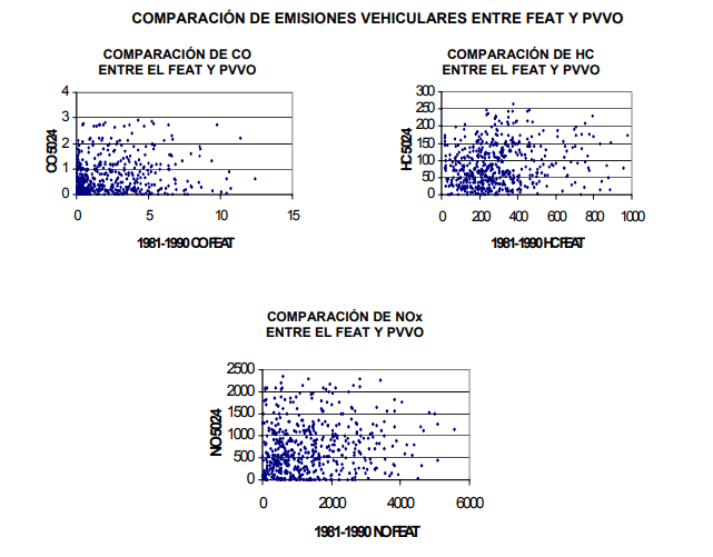 emisiones vehiculares