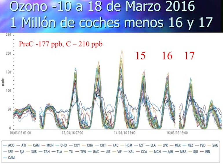 fracaso hoy no circula