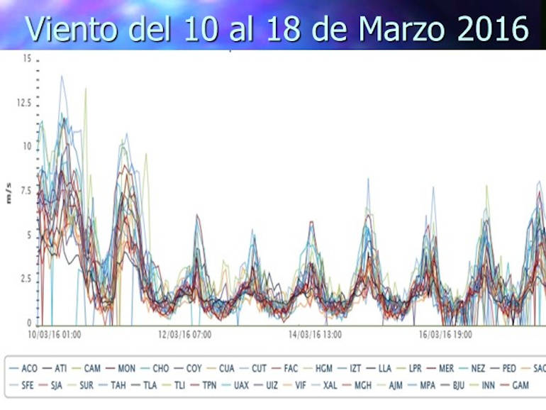 fracaso hoy no circula