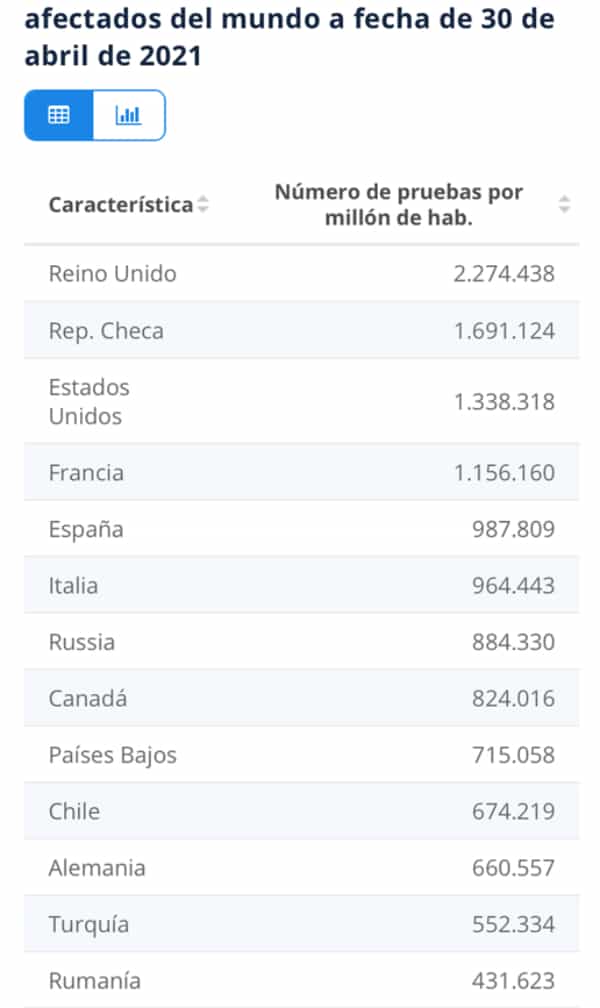 Afectados del mundo por covid