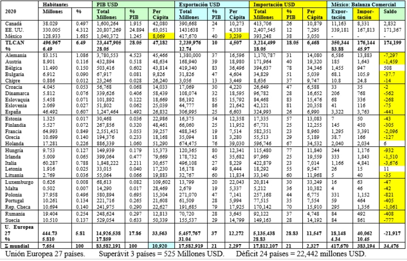 Comparación del tamaño y potencial de los países 2020