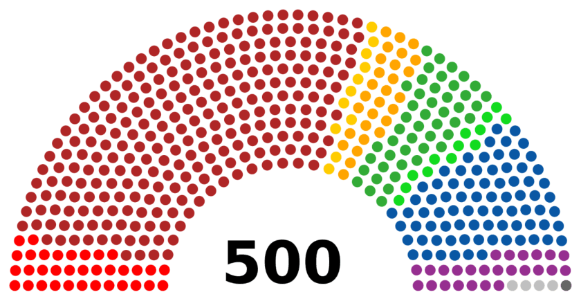 Congreso 500 representantes