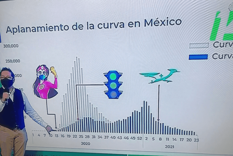aplanamiento su sana distancia