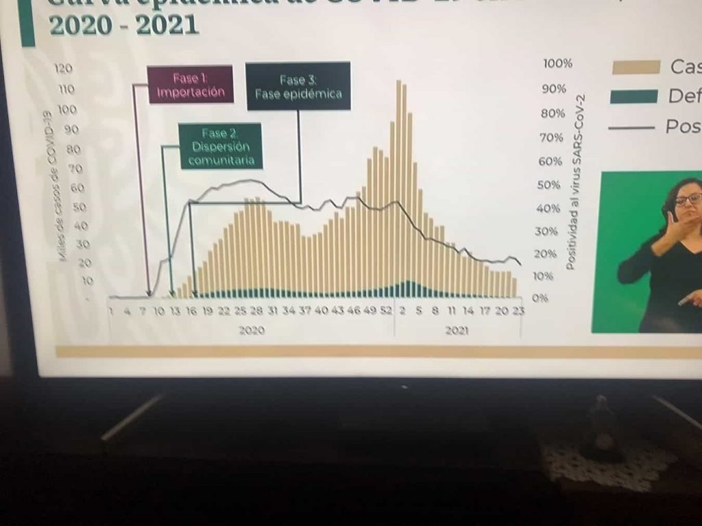 confirmados, muertes y positividad