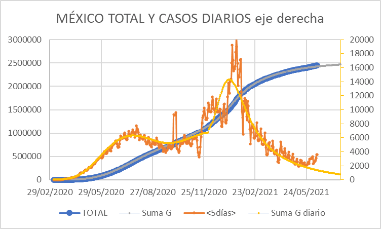 datos de casos confirmados covid
