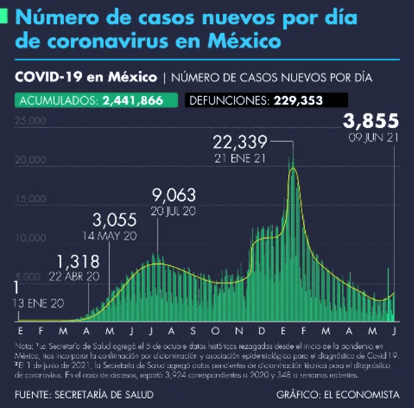 datos diarios contagios covid