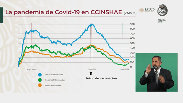 evolución de las camas de hospitales
