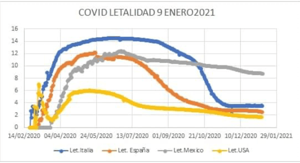 letalidad covid