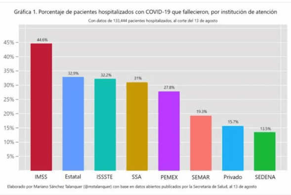 letalidad por sector hospitalario