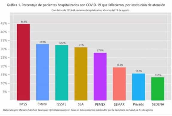 porcentaje de pacientes hospitalizados covid
