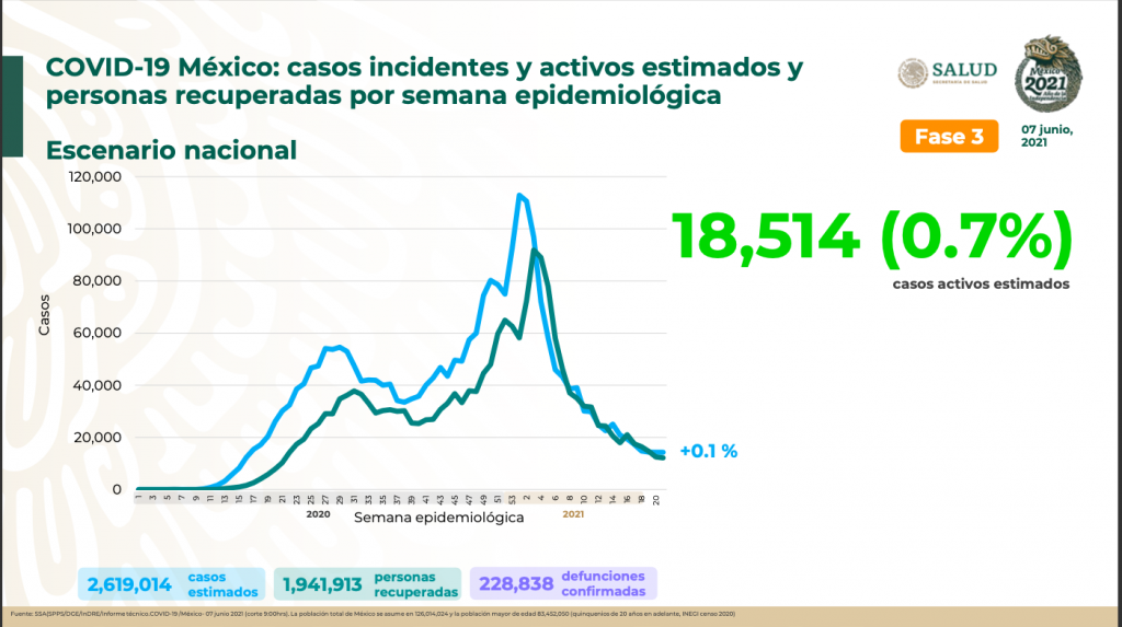 La tercera ola es una realidad 