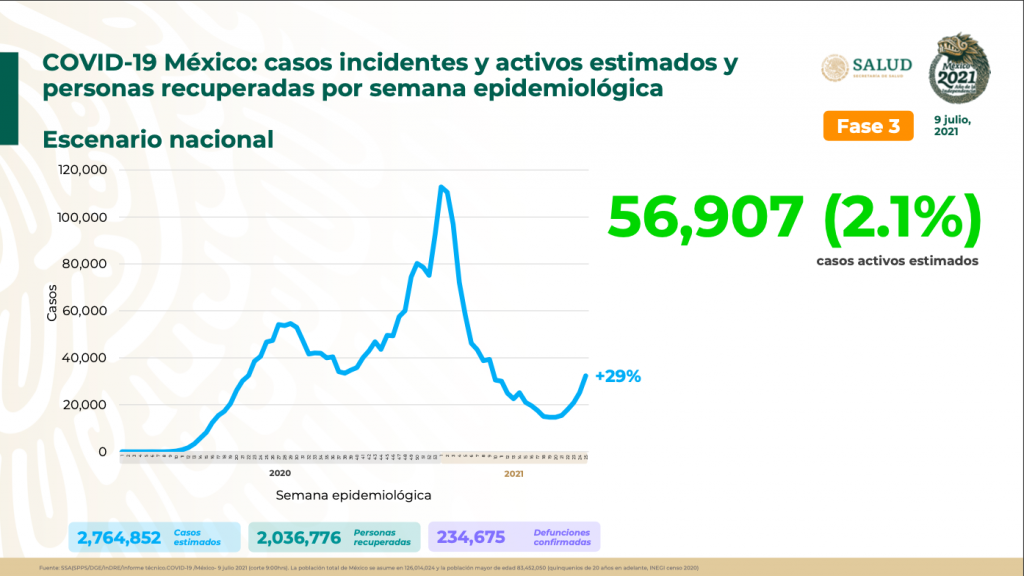 OMS enciende las alarmas
