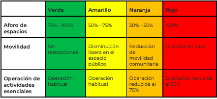 semáforo epidemiológico